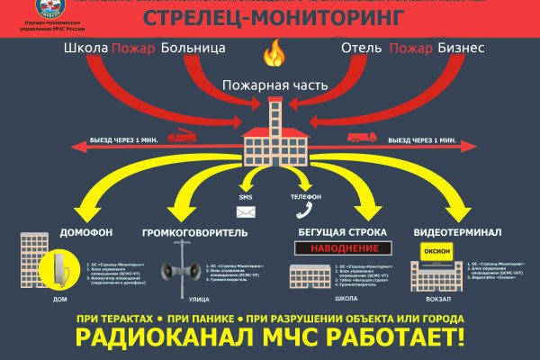 Кракен верное зеркало